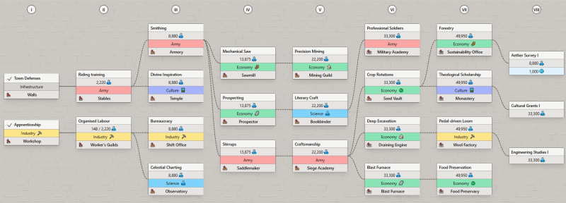 File:Research tree.png